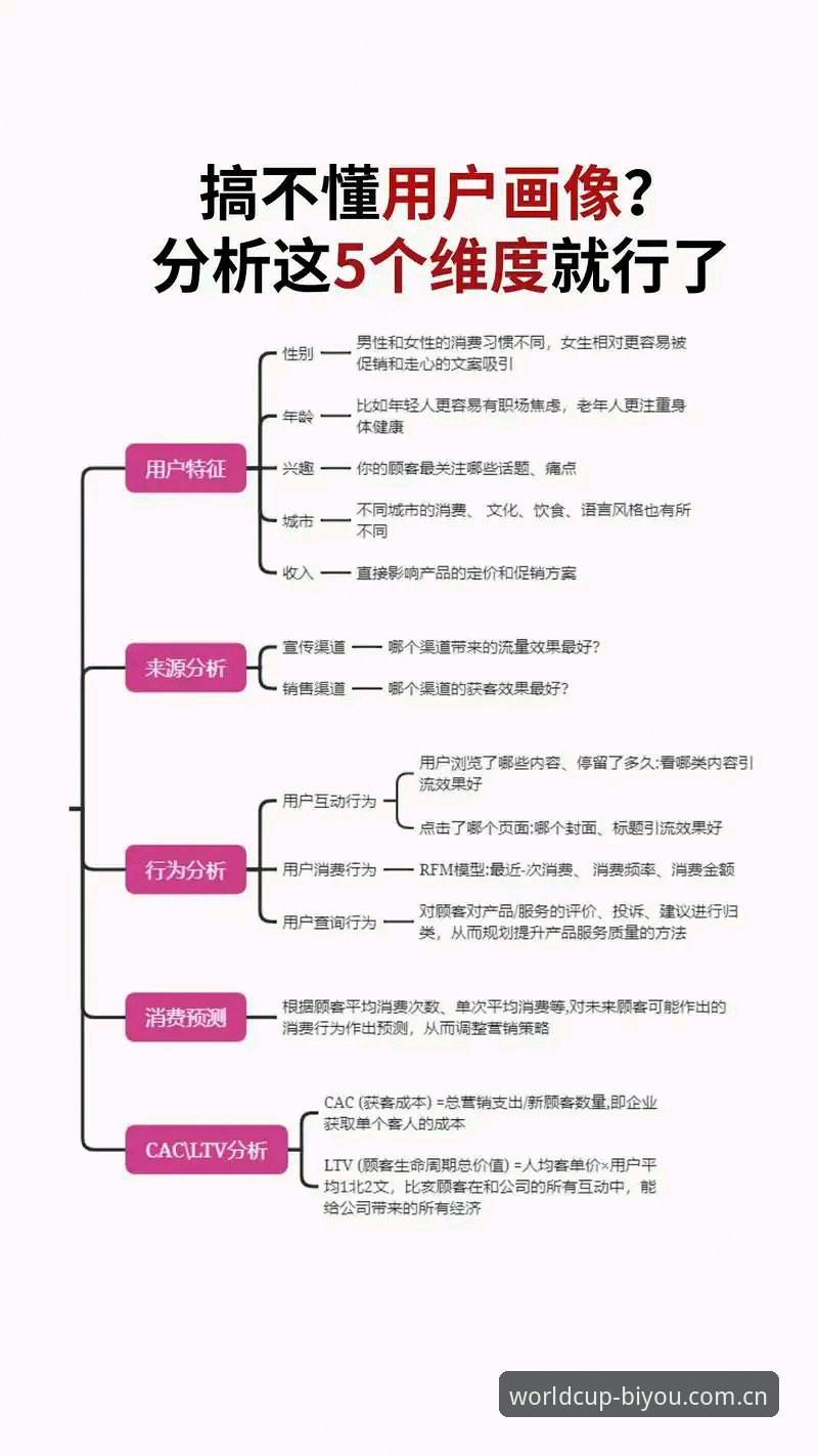 必优首页哪个好 新手入门必看:判断必优首页哪个好的5个关键维度