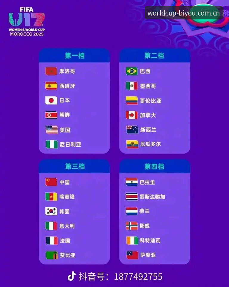 揭秘U17世界杯抽签背后的赛场密码：必优竞猜平台深度解析中青两队前景