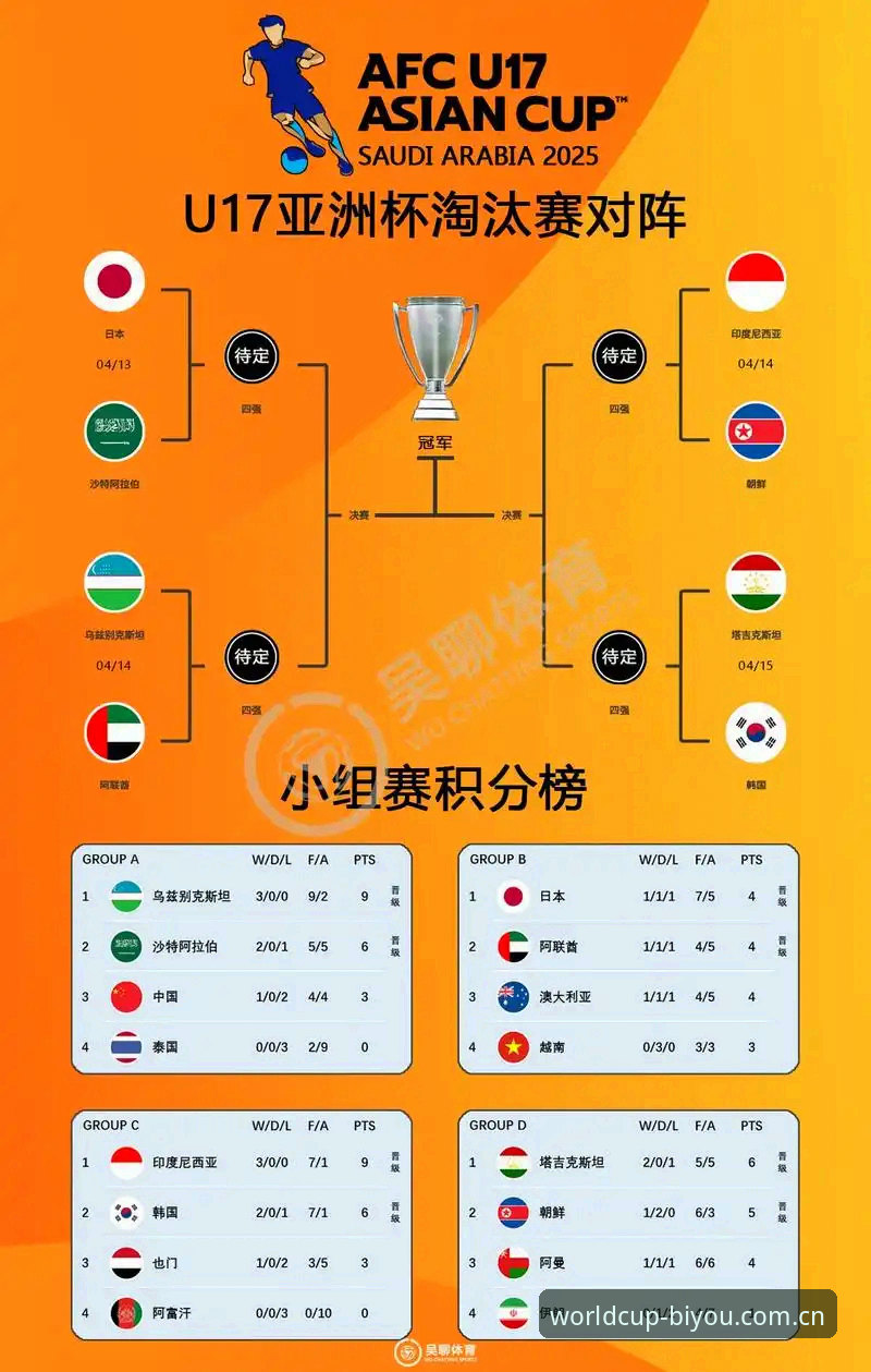 揭秘U17世界杯抽签背后的赛场密码：必优竞猜平台深度解析中青两队前景